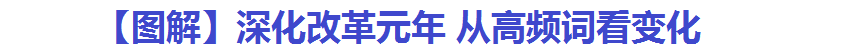 【图解】深化改革元年 从高频词看变化