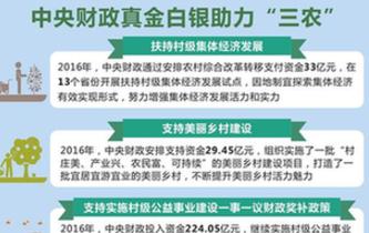 [两会·政府预算解读]中央财政真金白银助力“三农”