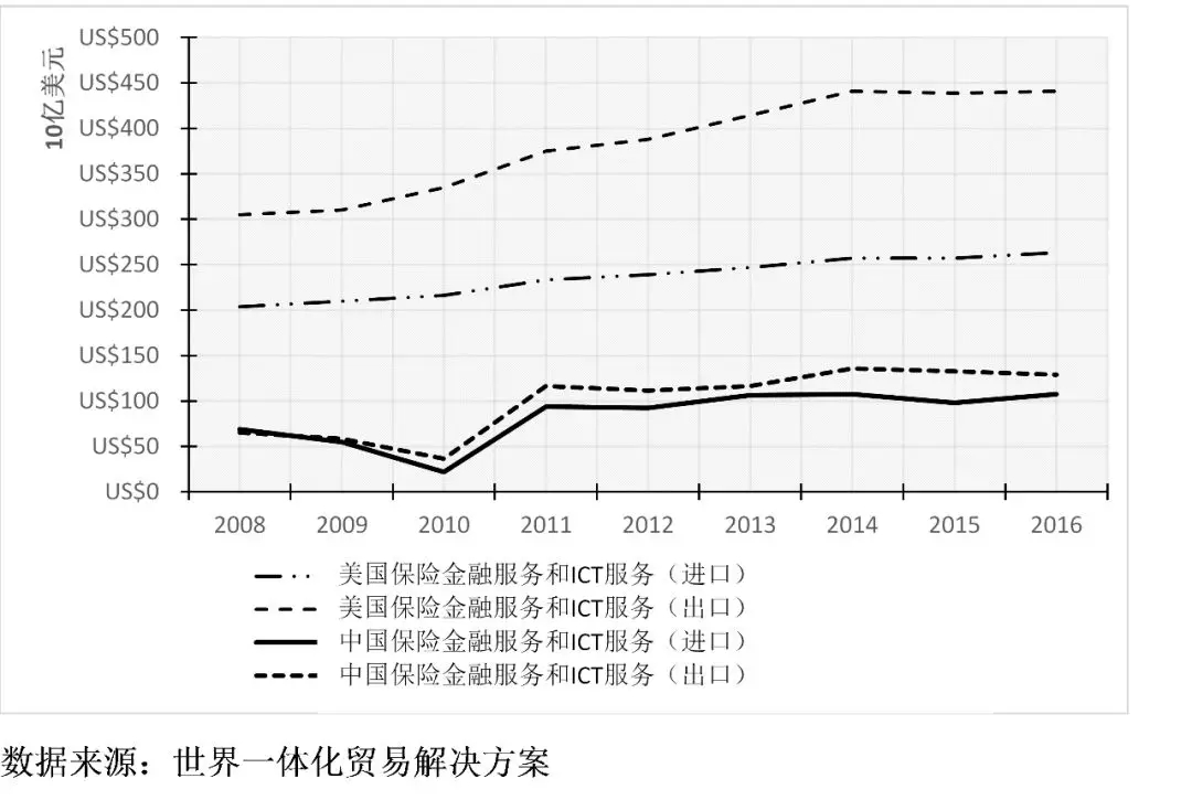 牛津大学学者：特朗普的贸易战将美国送上了加速衰落的轨道